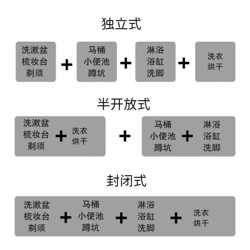 家庭装修技巧